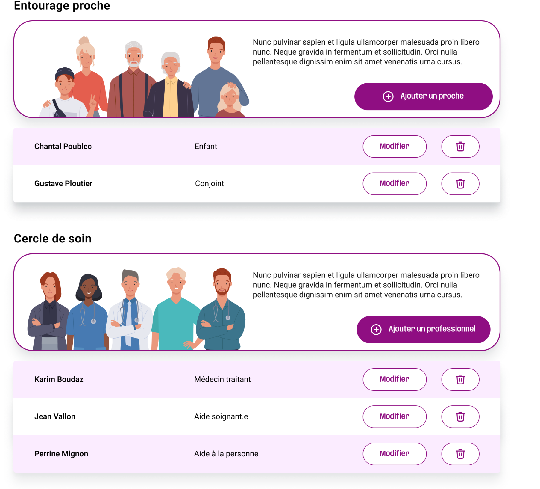 dashboard entourage proche et cercle de soins